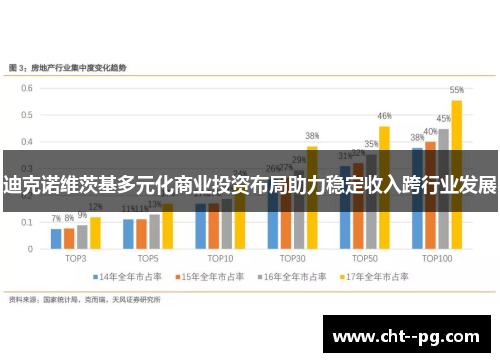 迪克诺维茨基多元化商业投资布局助力稳定收入跨行业发展