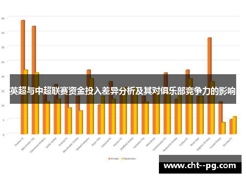 英超与中超联赛资金投入差异分析及其对俱乐部竞争力的影响
