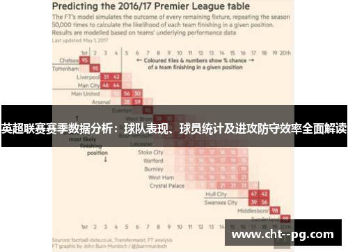 英超联赛赛季数据分析：球队表现、球员统计及进攻防守效率全面解读