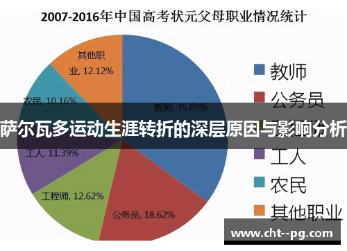 萨尔瓦多运动生涯转折的深层原因与影响分析