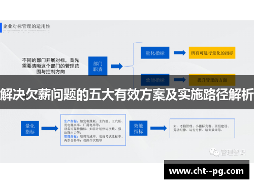 解决欠薪问题的五大有效方案及实施路径解析 解决欠薪问题的五大有效方案及实施路径解析