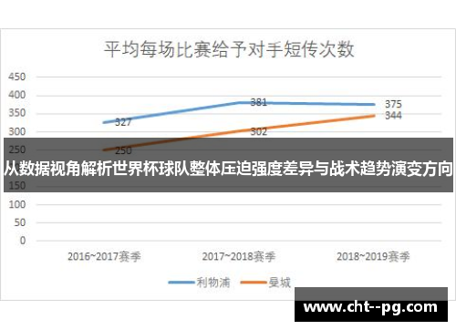 从数据视角解析世界杯球队整体压迫强度差异与战术趋势演变方向