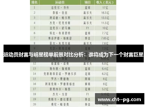 运动员财富与明星榜单前景对比分析:谁将成为下一个财富巨星 运动员财富与明星榜单前景对比分析:谁将成为下一个财富巨星