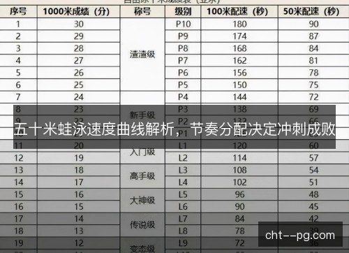 五十米蛙泳速度曲线解析，节奏分配决定冲刺成败